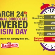 national chocolate covered raisins day
