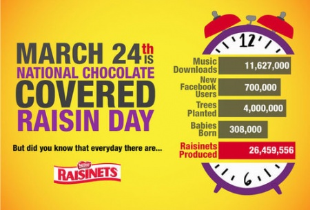 national chocolate covered raisins day